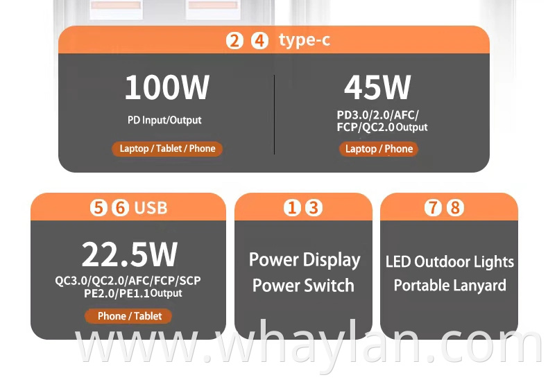 Whaylan Factory Price Power Supply 30000mAh High Capacity Power Supply Emergency Backup Fast Caheging Portable Pd 100W Mobile Power Bank for Laptop